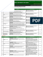 FUOYE 2022 - 2023 Course Cut-Offs PDF