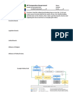 Iranian Governmental Grid