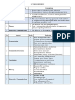 Scoring Rubric