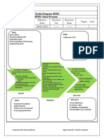 Turtle Diagram Store