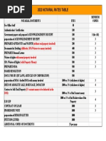 2023 Notarial Rates Table