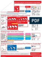 Parcel Post Wall Chart