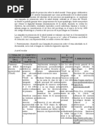 Trabajo Psicopatologia Paso 4 Colaborativo