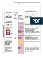 Mensagem Resumo e Estrutura