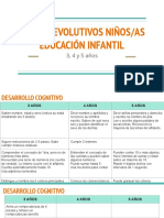 Extendido Rasgos Evolutivos PDF