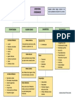 Carcinoma Epidermoide Mapa