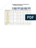 Propuesta de Distribución de Horas para El Nivel Primario para Desarro0llar El Refuerzo