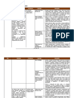 5° Grado - Programa Curricular