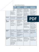 Categories of Entrepreneurial Opportunity