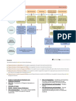 Audit Misc. Midterms