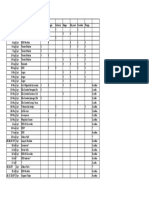 Tabela de Pontos Dos Cellos 2019