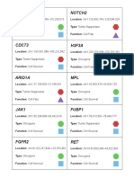 Activity1 Cancer Gene Cards