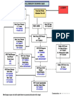 Medical Emergency RESPONSE CHART - Doc - 1