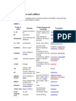 Suffix & Prefix