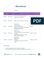 Resumen Cs. Biomédicas StudySmarter