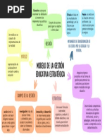 Modelo de La Gestion Educativa Estrategica Mapa Mental