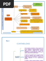 Cuadro Sinóptico Contabil1