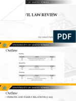 Civil Law Review - Pagdanganan