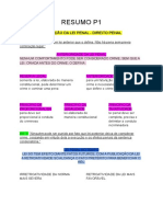 Resumo Códigos Do Direito Penal