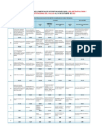 Tablas de Valores Unitarios Comerciales 2021-2022