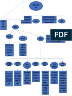 Mapa Conceptual