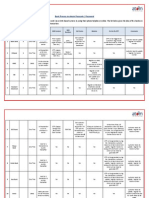 Bank Process To Obtain Passcode (Otp)