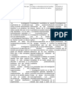 Cuadro Sinopticco Tipos de Investigación