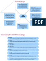 Characteristics of Spoken and Written Language