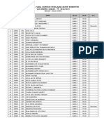 Pas Biologi X-Mipa