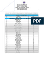 Data On The Different Reading Levels of SFNHS Grade 9 Students