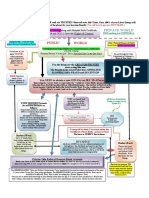 PPSA Cestui Qui Trusts-Layout-Rev-2-1