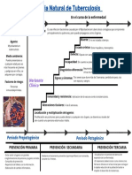 Periodo Prepatogénico