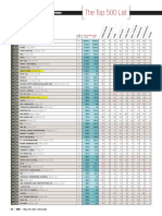 ENR TOP 500 List - 2022