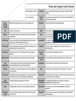 Place and Liveability Terms and Concepts I Need To Know!: A Large or Important Town