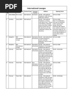 Updated International Lounges List From VISA