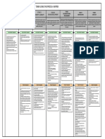 Procsa Matrix