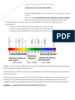 PH, Dilution 3° Avril 2022