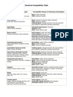 Chemical Compatibility Chart