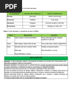 Tabela Com RESUMO Dos Compostos Bioativos e Suas Propriedades Funcionais Na Saúde e Doença