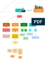 Psicología Del Yo de Har Tmann