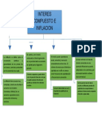 Mapa Conceptual Interés Compuesto e Inflación