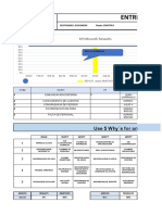 Entregas: Use 5 Why S For Any Problems in KPI S