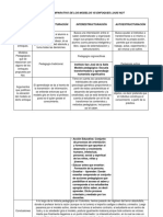 Cuadro Comparativo de Los Modelos VS Enfoques Louis Not