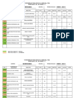 Universidad Veracruzana Orizaba, Ver. Horario de Bloque 2