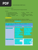 1er. Exam - Parcial de P.Ambiental 1