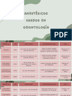 Anestésicos Usados en Odontología