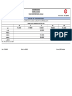 DV-1 - RRB Allahabad Level 3 Cutoff