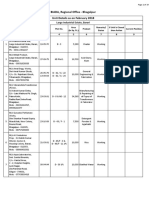 BIADA, Regional Office - Bhagalpur Unit Details As On February 2018