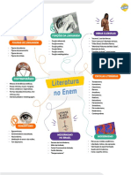 (EA) Mapa-Mental - Literatura