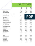 Mandatory CSR Spending Big 500